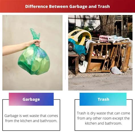 waste and garbage difference