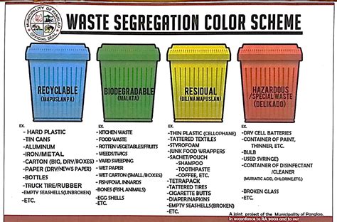 waste bin colour code