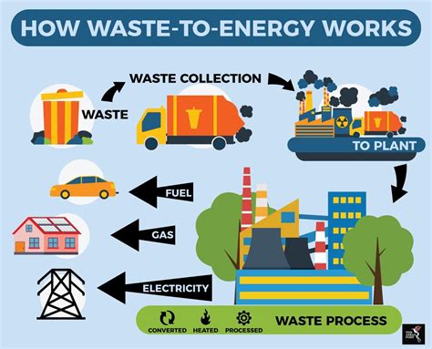 todonovelas.info:waste to energy grant