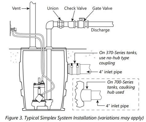 Waste Water Pump Installation