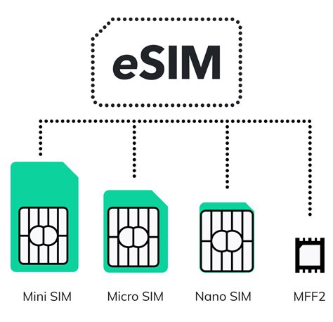 eSIM is een digitale simkaart in je telefoon » KiesZeker