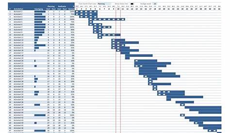 Gantt Chart voorbeeld (XLS formaat) | Templates at allbusinesstemplates.com