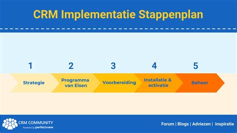 Implementatieplan IMGEO2.2. SVBBGT