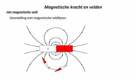 PPT - Krachten PowerPoint Presentation, free download - ID:4827208