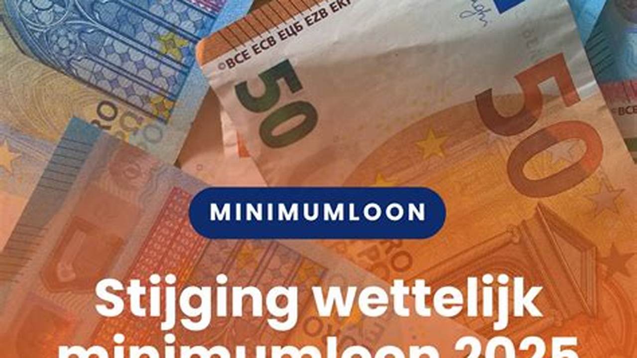 Wat Is Minimumloon 2025
