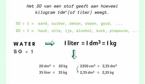 Natuurkunde.nl - Massa, gewicht, versnelling: wat is wat?