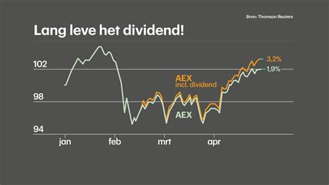 wat betekent ex dividend