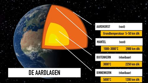 wat is de doorsnede van de aarde