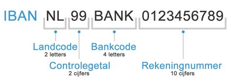 wat is iban code