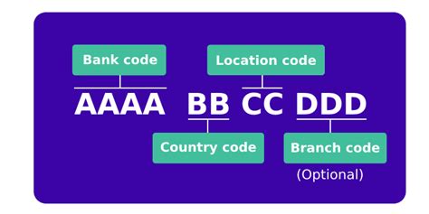 wat is je swift code rabobank