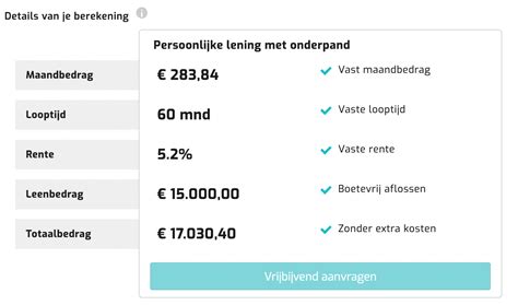 wat kost een lening voor een auto