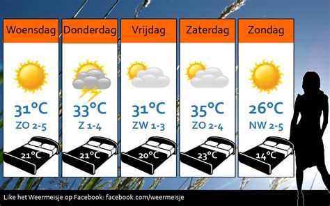 wat voor weer wordt het donderdag