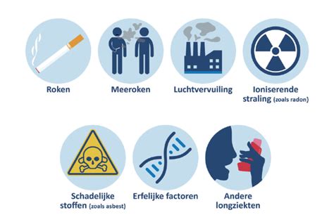 wat zijn oorzaken van kanker