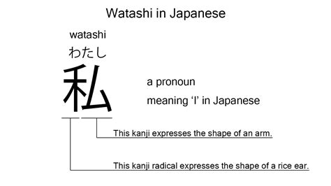 Watashi, Atashi, dan Watakushi