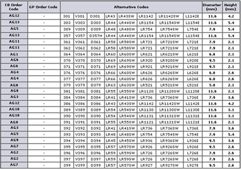 Watch Battery Alternative Numbers
