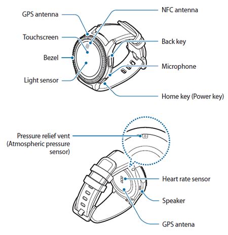 Watch Button Functions