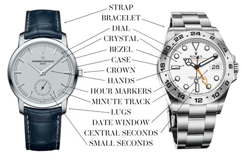 Watch Components