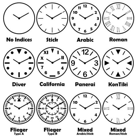 watch face meaning in english