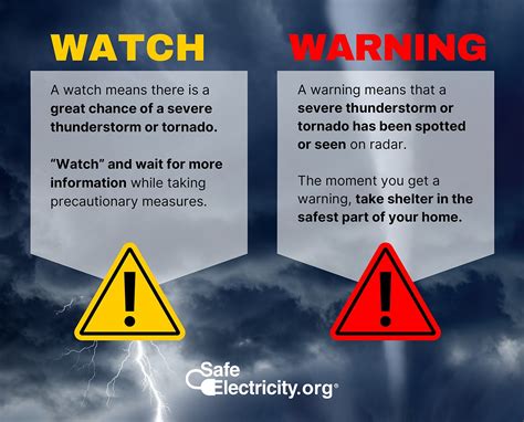 watch for the warnings