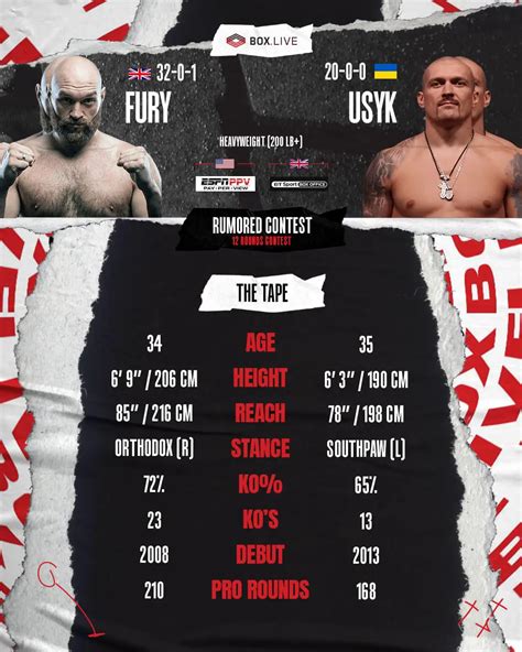 watch fury vs usyk live free