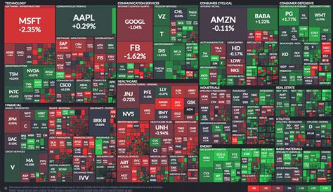watch stock market live chart