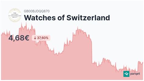 watches of switzerland aktie