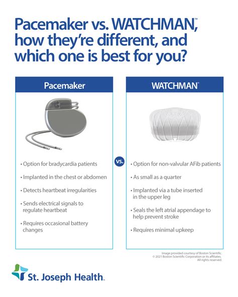 watchman device vs pacemaker