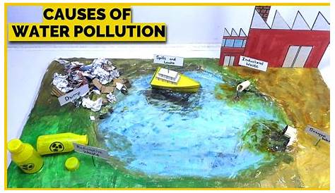 Pollution Model Making 3d (Air, Water, Land and Sound) | Types of