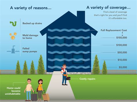 Water Backup In Basement Backup Sump Pumps in Pennsylvania, Delaware