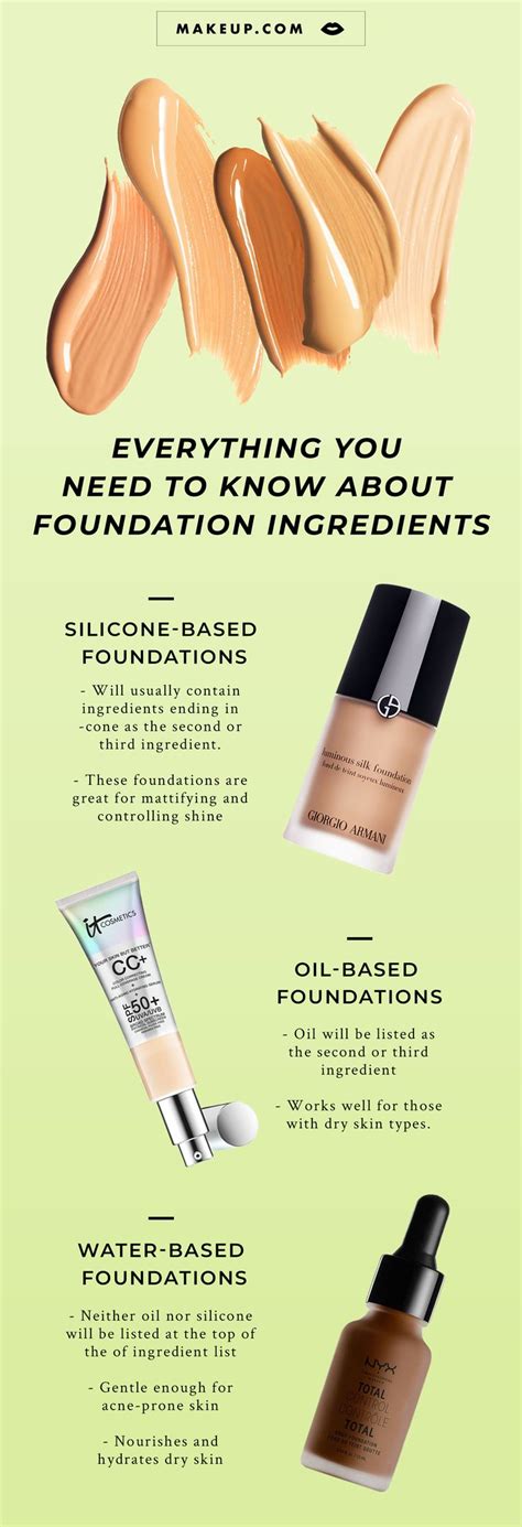 Water Based Foundation Ingredients