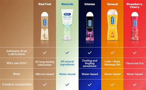 Water Based Lube On Sheets