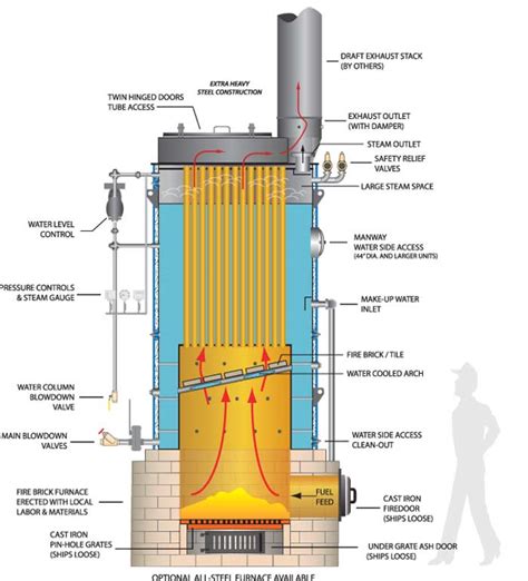 Water Bath Boiler Hs Code