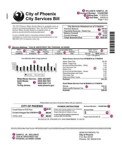 water bill in phoenix