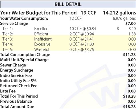 Water Bill Units