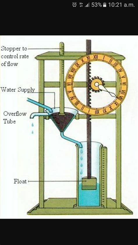 Water Clock Images Working