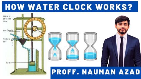 Water Clock Note