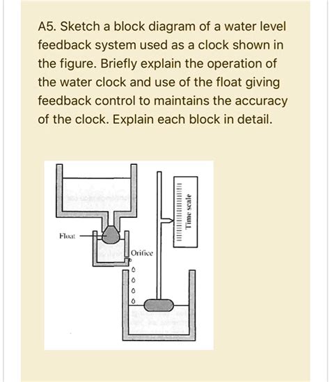 Water Clock Operation