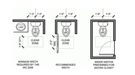 Water Closet Layout Dimensions