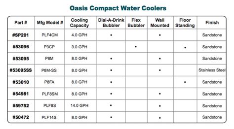 Water Cooler Size Chart
