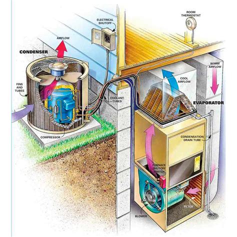 water cooling an air conditioner condenser