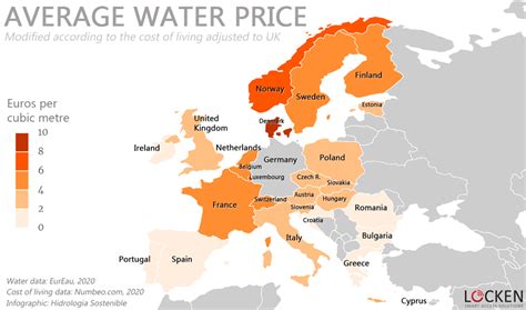 water costs in europe