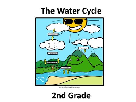 water cycle 2nd grade lesson