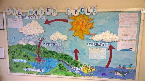 water cycle 4th grade project