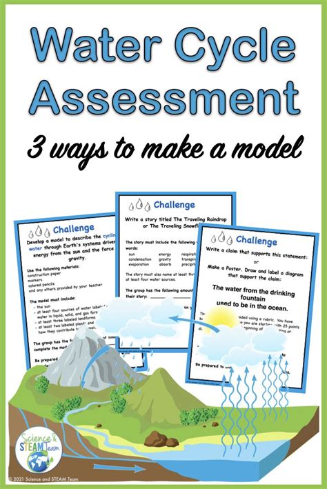Water Cycle Assessment