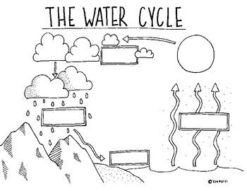 water cycle blank template