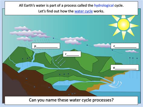 water cycle diagram to label ks2