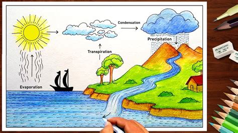 water cycle drawings for kids