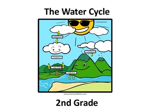 water cycle for second grade