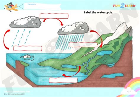 water cycle labeling worksheet