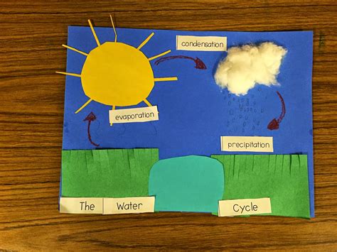 water cycle model for 1st grade